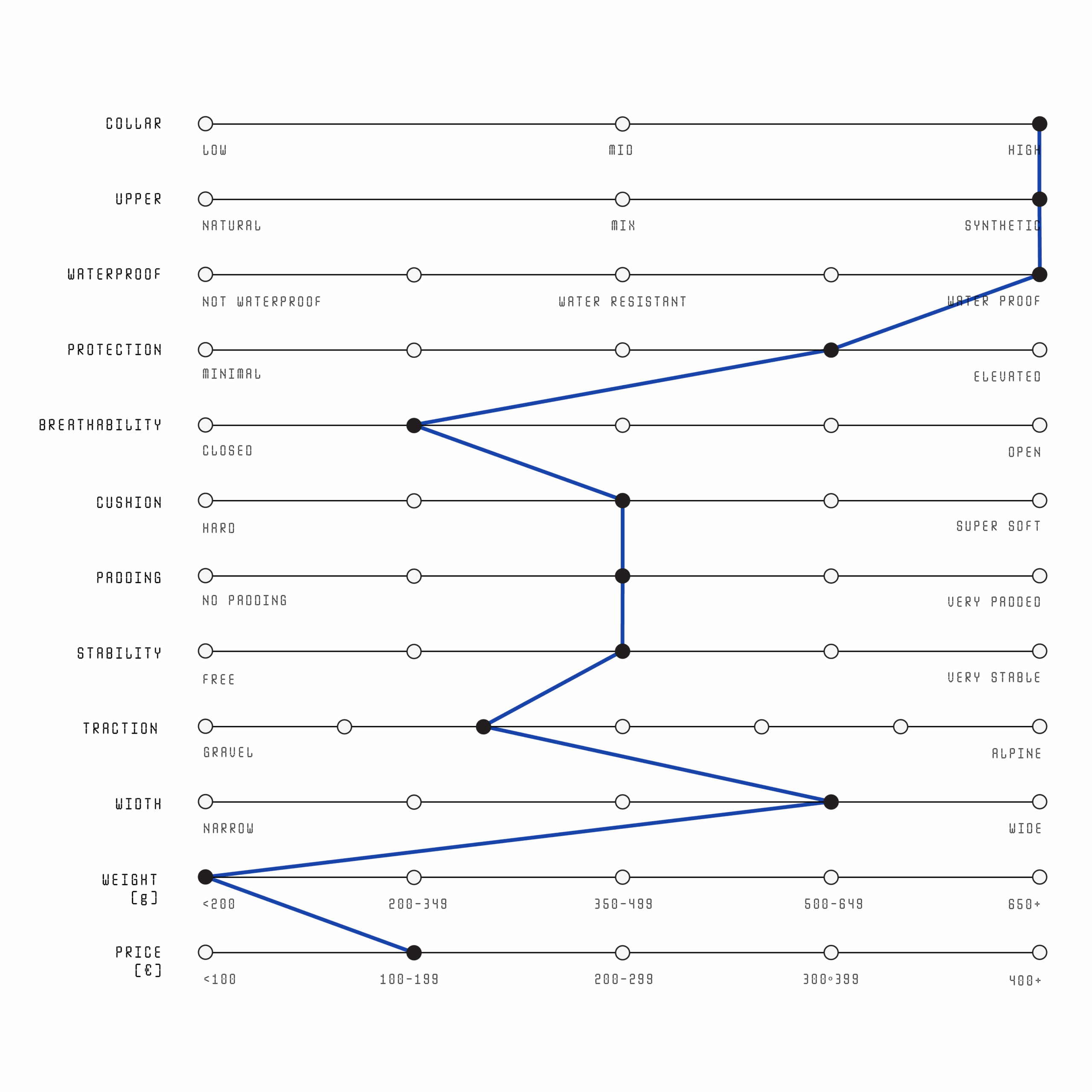 Fubuki Niseko 3.0 Low Product Index