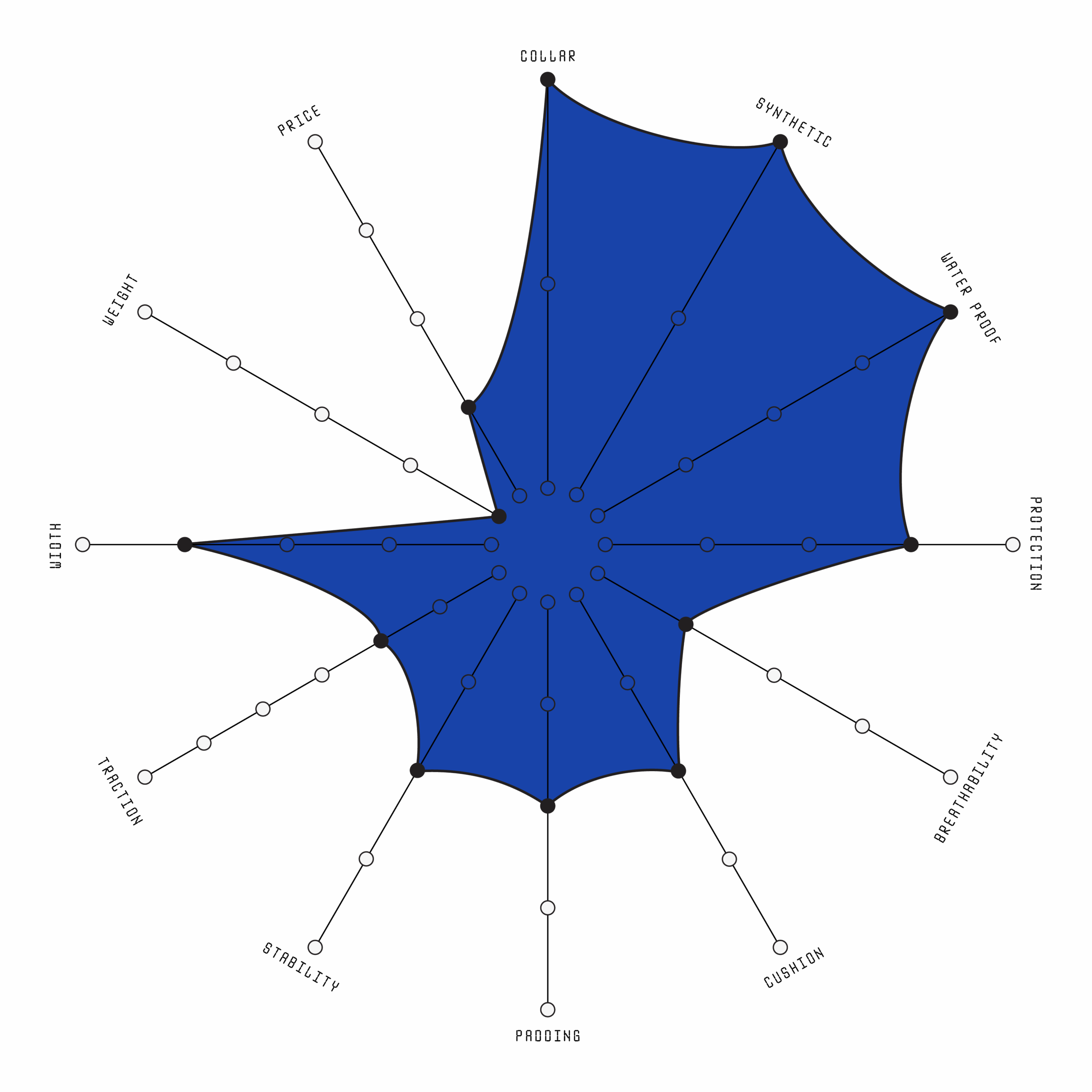 Fubuki Niseko 3.0 Low Product Index