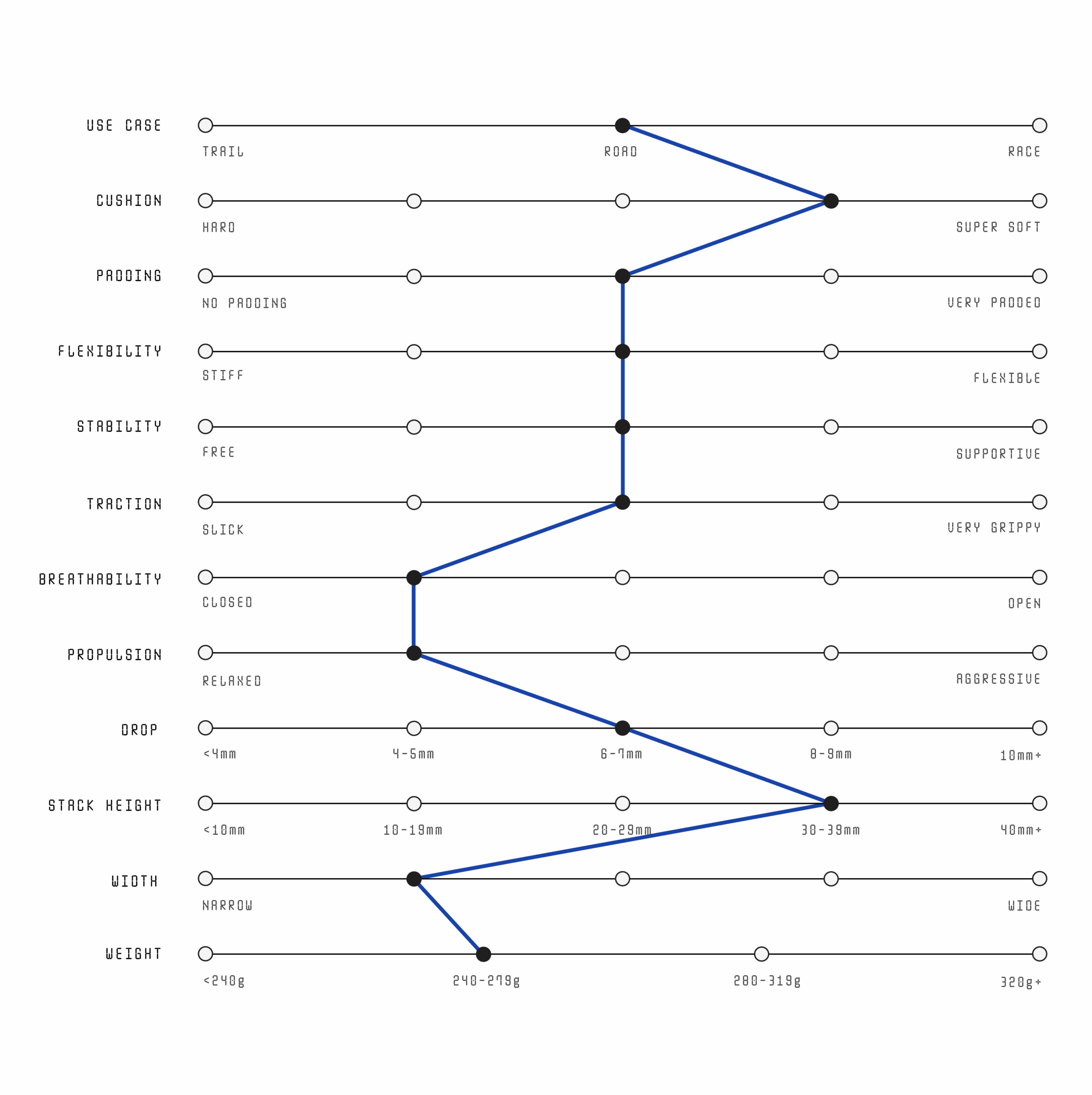New Balance 1080v15 Product Index
