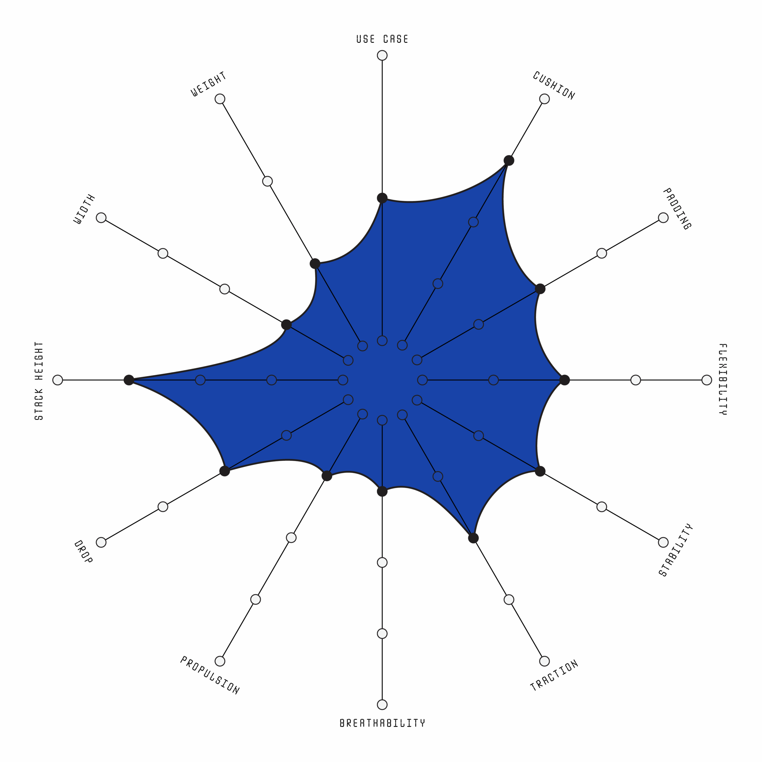 New Balance 1080v15 Product Index