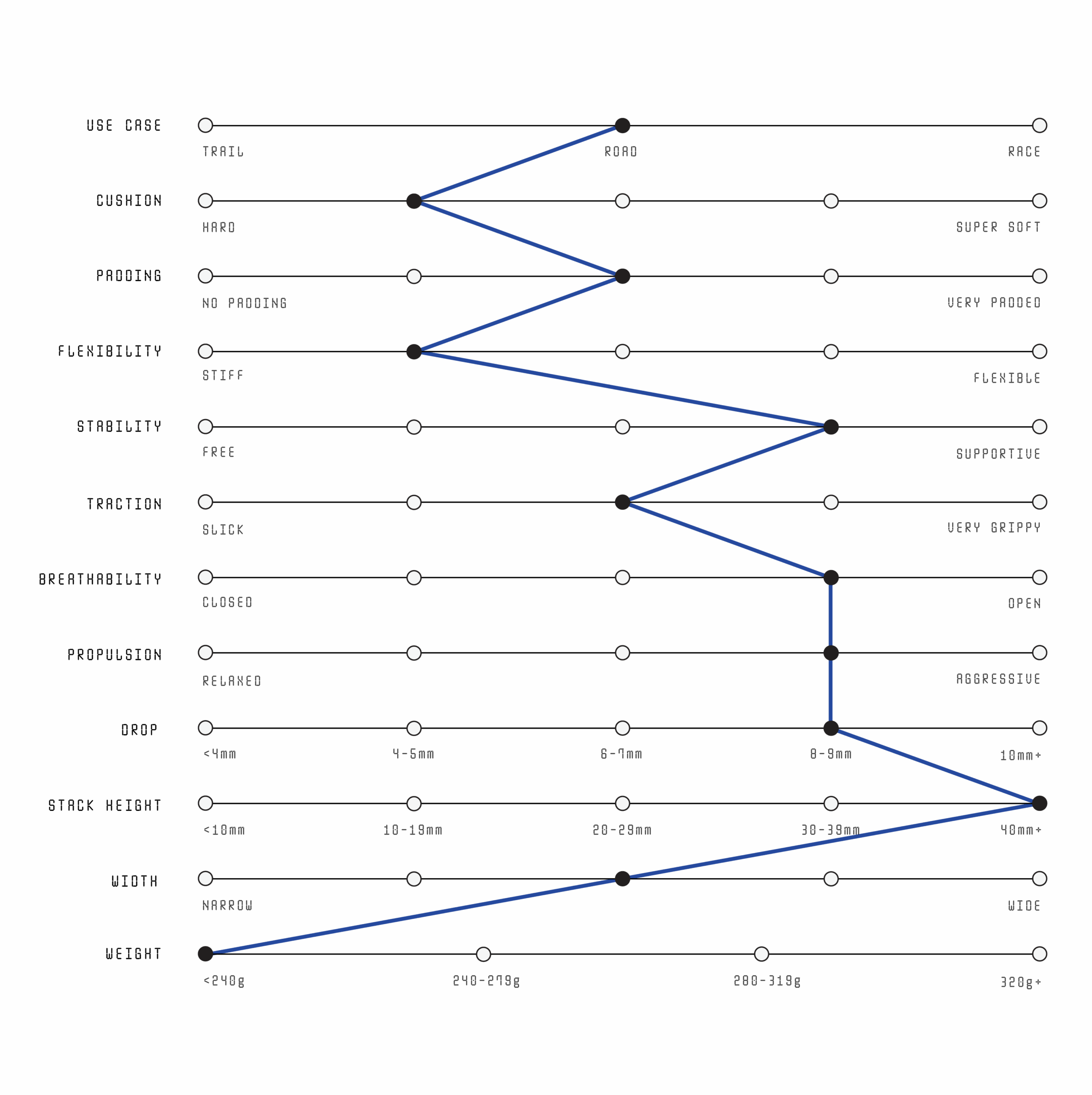 Asics Superblast 3 Product Index