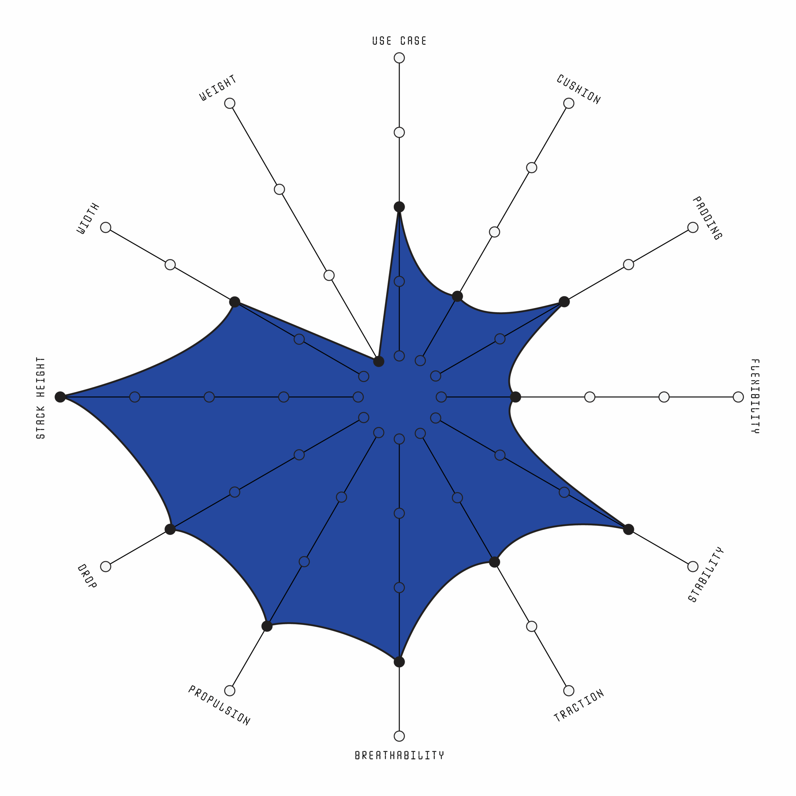 Asics Superblast 3 Product Index