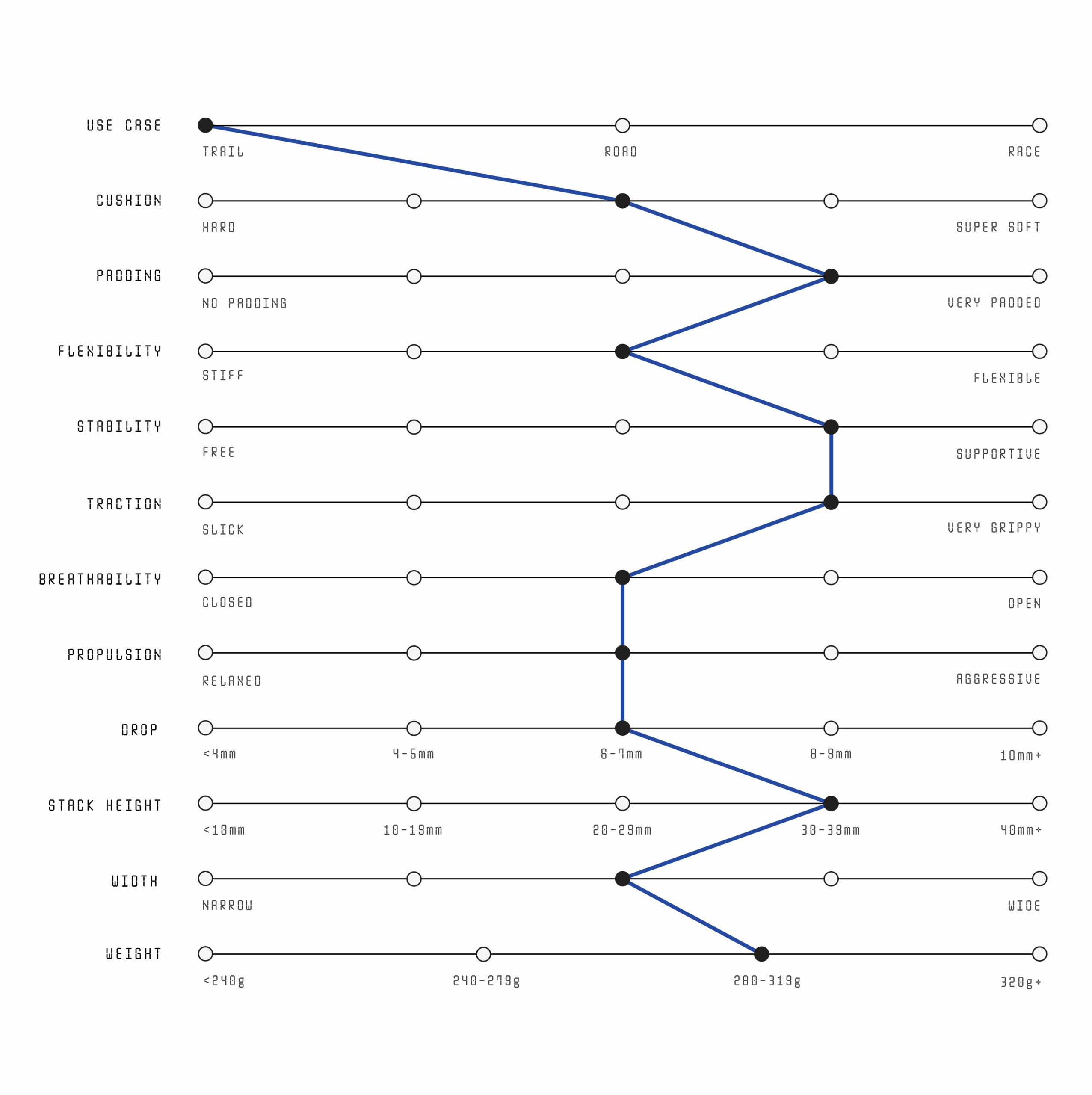 KEEN Roam Product Index
