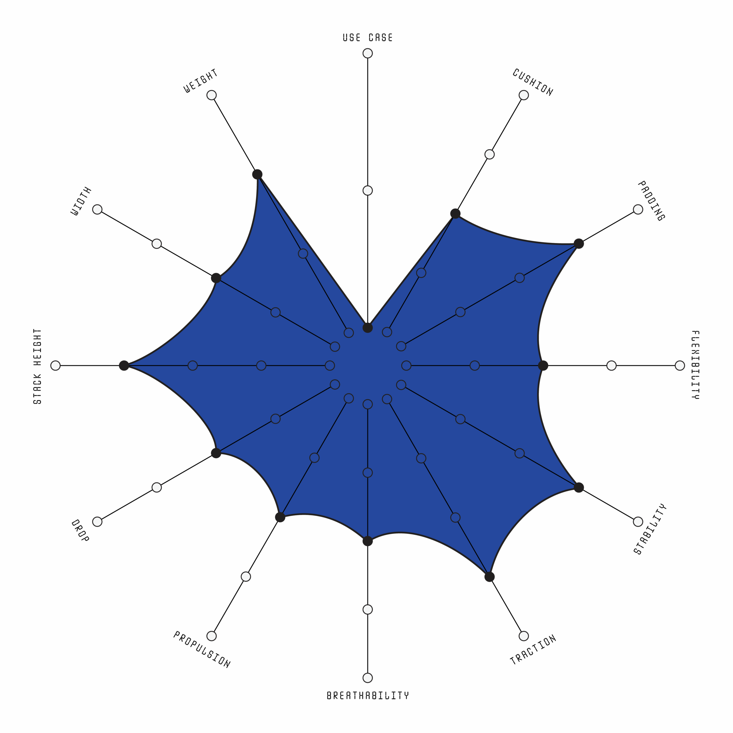 KEEN Roam Product Index