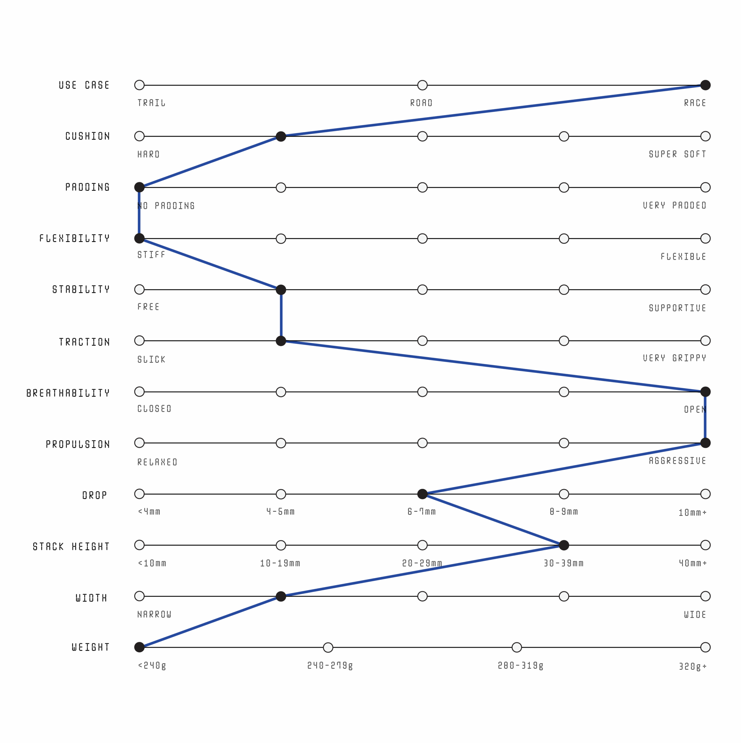 Salomon S/Lab Phantasm 3 Product Index