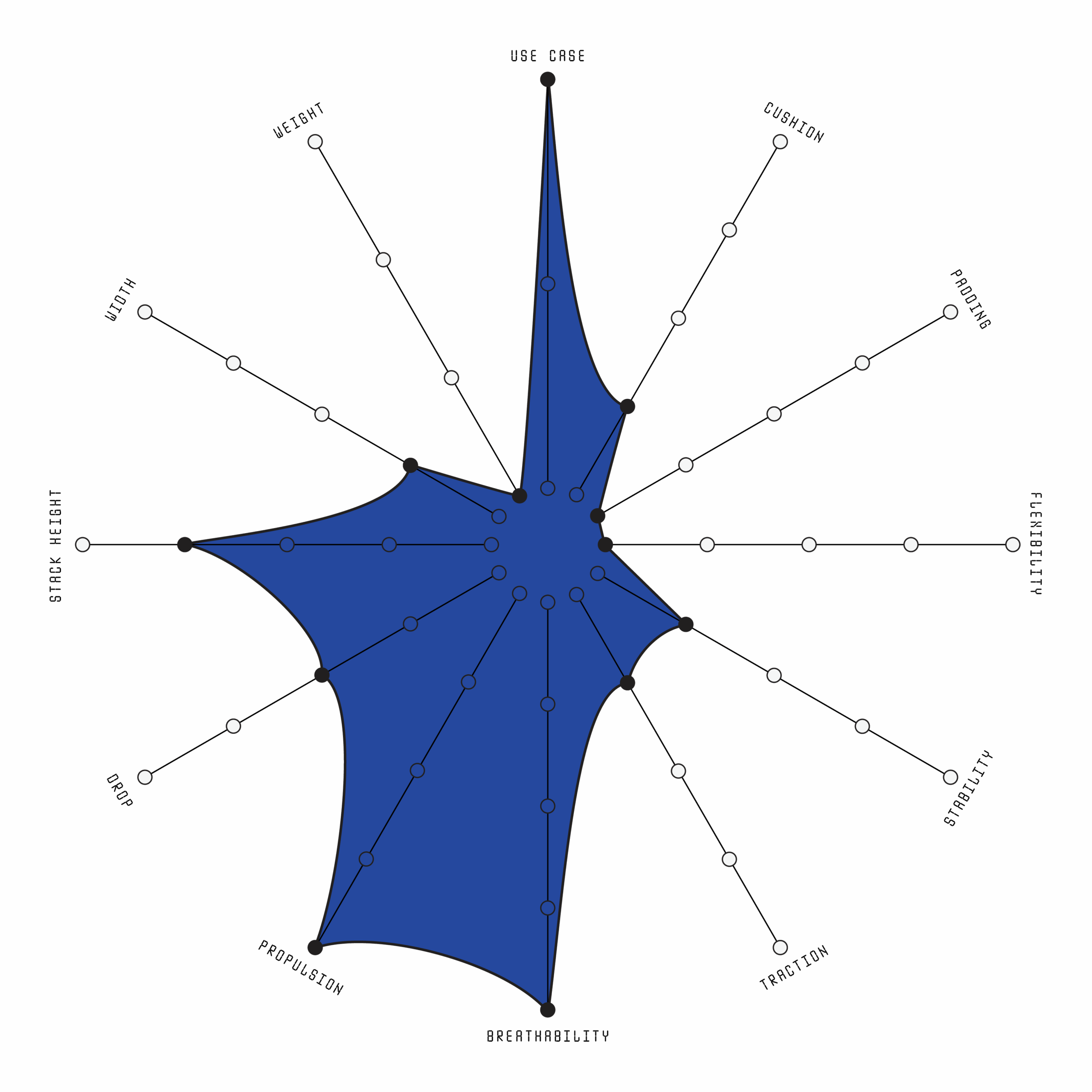 Salomon S/Lab Phantasm 3 Product Index